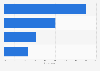 Online fashion shopping: consumer attitudes in the United Kingdom (UK) 2014
