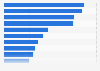 Leading buyout PE deal advisors/accountants globally in 2018, by number of deals