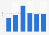 U.S. retail sales value of women's fashion and bridge jewelry 2013-2018