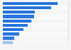 Leading global VC law firms 2018, by number of deals
