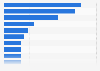 Reasons for buying Canadian meat among consumers in Canada 2016
