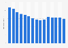 Cigarette sales in Canada 2000-2014