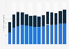 Tax revenues from the tobacco industry in Canada 2001-2015