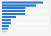 Leading cigarette brands in Canada 2014, by market share