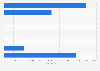 Postsecondary graduates in Canada, by mother tongue 2012