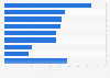 Uses of social media for holiday shopping in Canada 2014