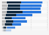 Online holiday shopping activities among young people in Canada 2014, by device