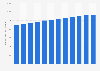 Registered passenger cars in Norway 2008-2018
