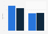 Canada Black Friday and Cyber Monday online research type 2015