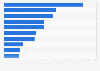 U.S. leading vitamins in 2014, by ad spend