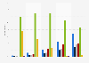 Online television viewing frequency in the EU 2014, by generation