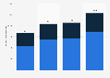 Retail sales of pet food in Canada by type 2006-2016