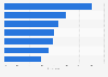 Reasons for changing grocery store in Europe 2014