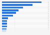 Leading cat food brands in Canada 2010, by retail value share