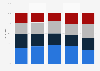 Umfrage zu den Auswirkungen des Medienwandels auf die Arbeit von Journalisten 2015