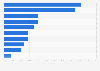 Digital marketing areas most exciting to B2B marketers worldwide 2015