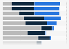 E-mail marketing method usage time as per marketers worldwide 2014