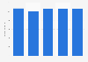 Import value from the Spanish bread, bakery and cookie industry 2010-2014