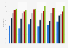 Share of past-day coffee consumers in Canada 2008-2013, by age