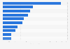 Revenues of the leading e-learning service providers in Germany 2013