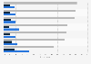 Importance of workplace retirement plans in motivating employees in Europe in 2015