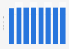 Number of small mammals owned as pets in Canada 2006-2011