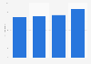 Travel booking via the internet in Germany 2013-2016