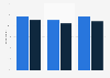 Mobile video ad impact on brand impression in the U.S. Q1 2015, by device