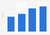 Grocery shopping on the internet in Germany 2013-2016