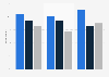 Mobile video ad expected characteristics in the U.S. Q1 2015, by device
