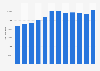 Fresh mackerel purchase value in France 2009-2015