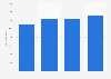 Cosmetic and hygiene product market value in Sweden 2011-2014