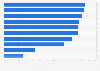 Reasons for making online purchases in Spain May 2015