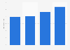 Online furniture and home decor purchases in Germany 2013-2016