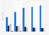 Internet usage for online shopping in Germany 2010-2014