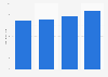 Online purchases of train/plane tickets, hotels, rental cars in Germany 2013-2016