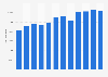 Fresh squid purchase value in France 2009-2015
