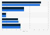 Nutzung von Print, TV oder Radio Apps in Österreich 2015 (nach Alter)