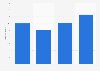 Usage of paid online research portals in Germany 2013-2016