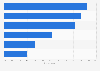 Consumer responses to mistargeted marketing efforts in the U.S. 2015