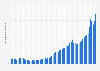 Exports of maple sugar in Canada from 1960 to 2025 (in 1,000s)