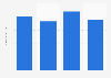 Online trading of stocks and securities in Germany 2013-2016