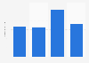 Usage of paid online information services in Germany 2013-2016