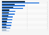 Willingness of tablet users to pay for internet content in Germany 2014
