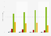 Internet usage frequency for commercial music downloads in Germany 2014-2017