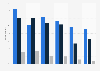 Preferred method of online payment Spain May 2015-2017