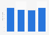 Purchases of consumer electronics from internet auction houses in Germany 2013-2016