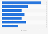 Leading reasons for Millennials to time-shift TV shows in the U.S. 2015