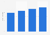 Cosmetic product expenditure per capita in Lithuania 2011-2014