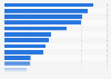 Market share of leading lenders in new car retail loan market in the U.S. 2015